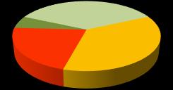 Tabela 6 - Condição Atual da Empresa Categoria Total com até 50 empreg. com mais de 50 empreg.