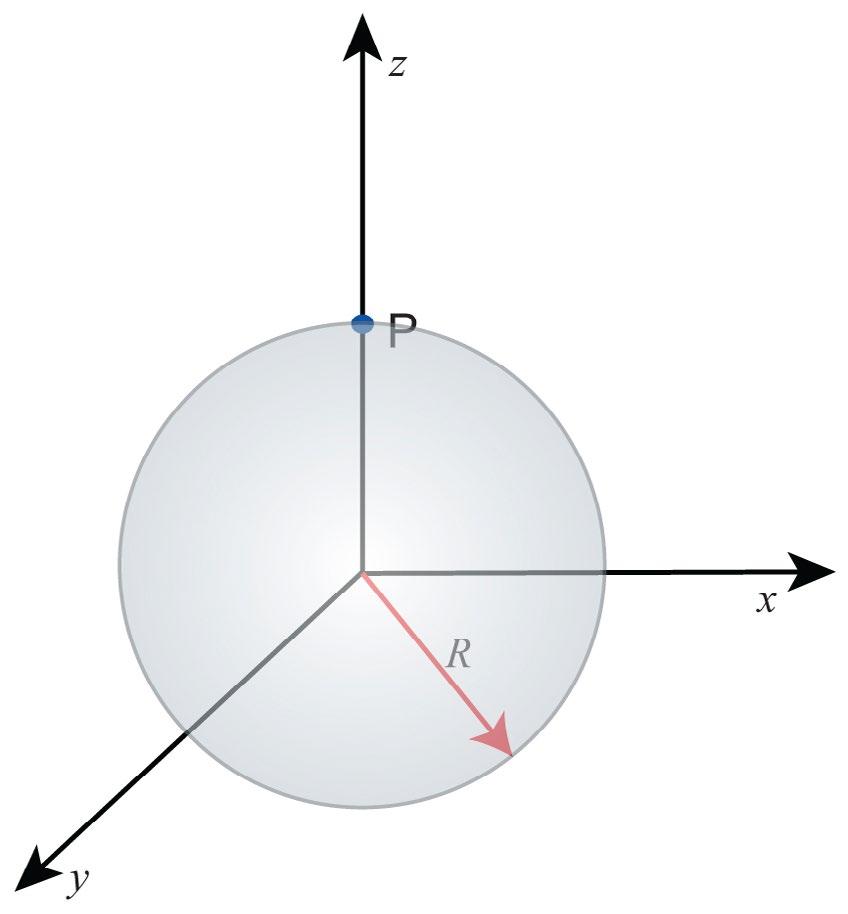 Eletromagnetismo» Eletrostática: O campo elétrico 5 Exemplo Consideremos agora o caso de uma distribuição uniforme de cargas, com densidade superficial σ, sobre uma casca esférica de raio R.