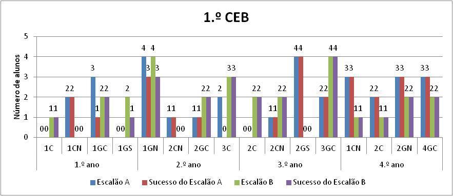 V. Avaliação dos alunos com Ação Social Escolar (ASE) Agrupamento de