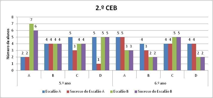 universo de alunos com apoios e auxílios económicos, aqueles que