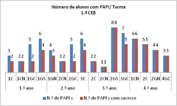 VII. Resultados dos alunos com Plano de Acompanhamento