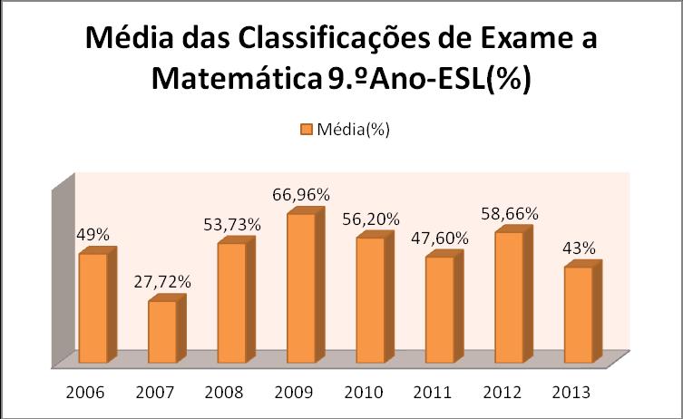 nº % % 1 16324 18,1 2 36207 40,2 58 38 45 3 21020 23,4 4 13581 15,1 20 5 2878 3,2 42 10 55 Total 90010 100 100 100 100 7 25 Nota: Os dados apresentados nas tabelas anteriores foram fornecidos pelo