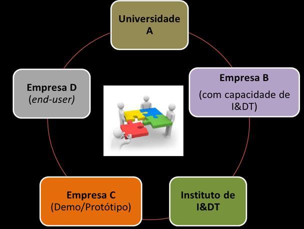 Mínimo de 3