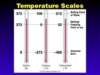 Escalas de Temperatura T F = 9