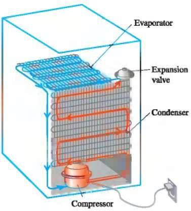 O compressor comprime adiabaticamente o fluido, que libera calor para o meio externo