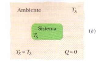 Calor não é uma propriedade intrínseca do sistema.