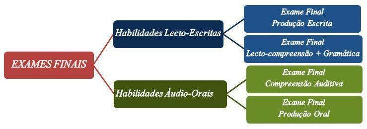 FUNDAMENTAÇÃO PEDAGÓGICA METODOLOGIA PEDAGÓGICA: Abordagem Comunicativa (vide MIA ) CONCEITO: Abordagem Espiral ; a língua como um conjunto de eventos comunicativos.