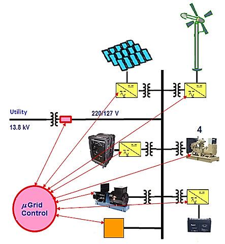 Estado utilizando dados de PMUs Aplicações de eletrônica de potência Sistema de corrente contínua baseado em VSC Aplicação do UPFC em controle de tensão