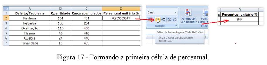 Na célula D2 teremos o valor de 151 dividido por 505, conforme mostra a figura 16. Perceberam o modo de endereçamento absoluto ($B$10)?