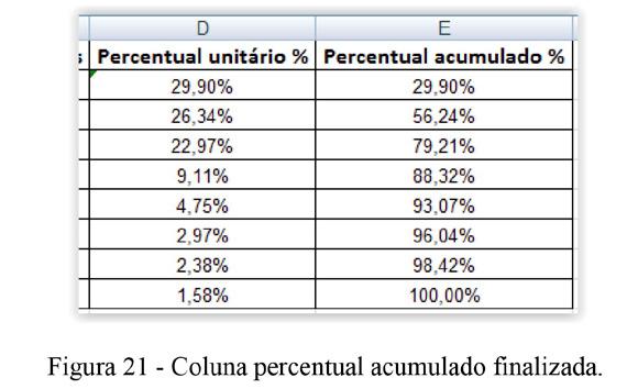 A primeira célula (E2) é uma cópia da célula D2 e as células seguintes serão formadas pelo recurso do