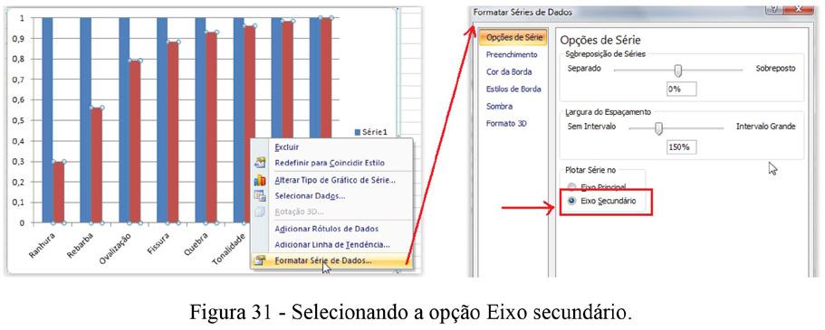 figura 31. Uma nova janela será apresentada e devemos selecionar a opção Eixo Secundário.