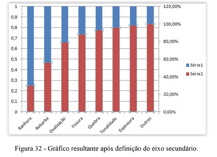 A partir deste momento, iremos fazer duas alterações neste gráfico: alterar a escala do