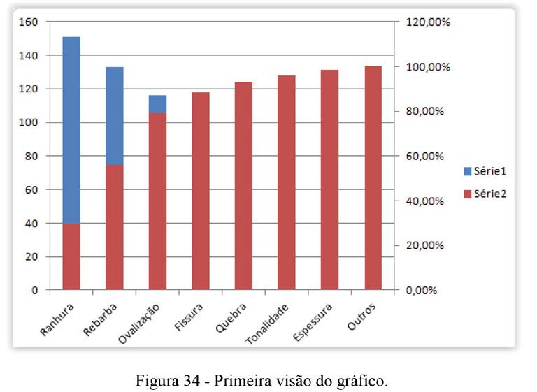 Agora iremos clicar em qualquer coluna da série 2 (em vermelho) e alterar o tipo de gráfico