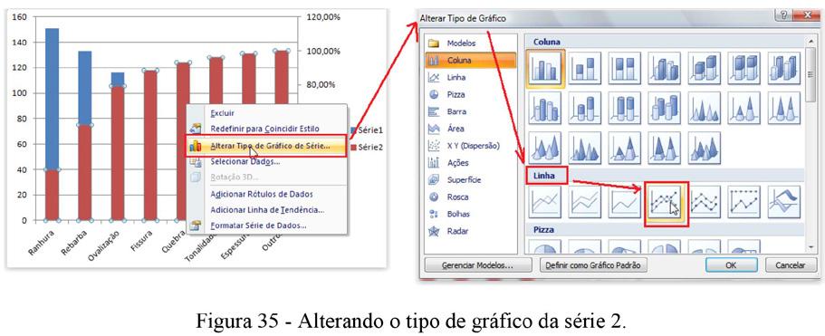 O resultado agora é mostrado na figura 36 e já representa o gráfico de Pareto!