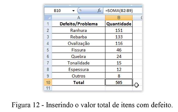Se optasse por selecionar a opção Continuar com a seleção atual, o Excel iria apenas ordenar a coluna quantidade, mas iria manter a ordem original da coluna defeito.
