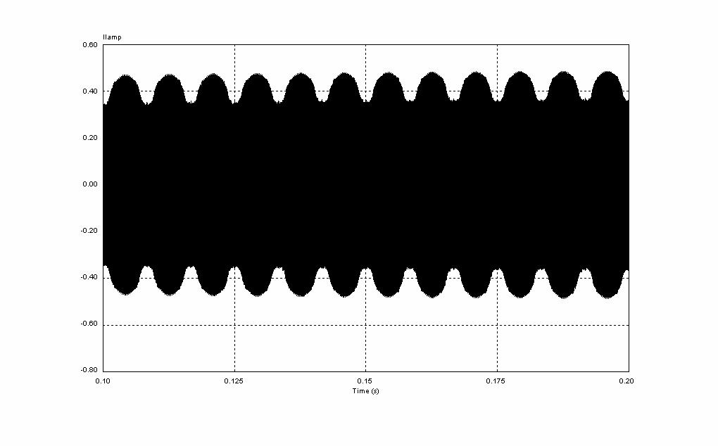 4 concluir que o valor do faor de crisa esará denro do limie, pois a ondulação em baixa frequencia é pouco significaiva, sendo o valor eficaz 67% do valor de pico. Fig.
