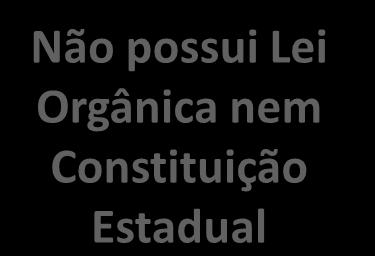 ORGANIZAÇÃO DO ESTADO A organização administrativa, judiciária, orçamentária, tributária, serviços públicos e pessoal dos territórios será regulada por Lei Ordinária da União e de iniciativa