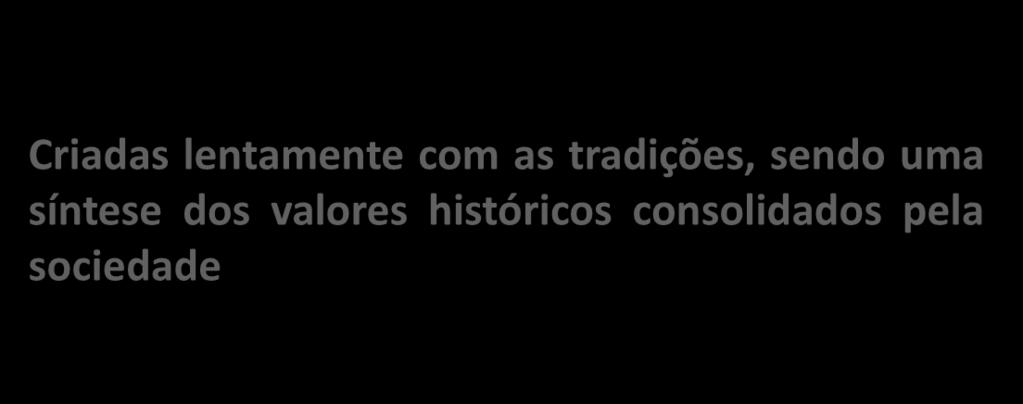 Classificação das Constituições DOGMÁTICAS Elaboradas em um determinado momento, segundo os dogmas então em voga