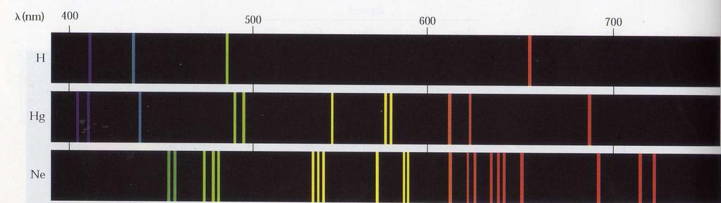 Espectros de emissão (linhas) Balmer e Rydberg Equação de Rydberg Cálculo dos comprimentos de onda das linhas do espectro 1/λ = R H (1/n 1 2-1/n 2 2 ) onde R H = 109,678 cm -1 n 2 > n 1 Exemplo: