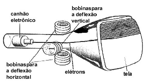 idéia do que isso representa, a usina hidrelétrica de Ita, uma das maiores do país, na divisa entre o Rio Grande do Sul e Santa Catarina, gera 1.450 megawatts de energia por hora.