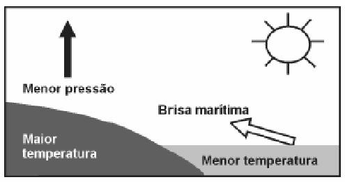 Estas recomendações estão associadas, respectivamente, aos aspectos de A) riscos pessoais por alta tensão / perturbação ou deformação de imagem por campos externos.