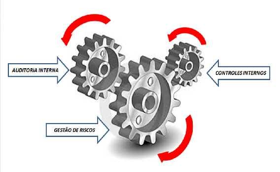 Change Plan - Governança Padronizar e Coordenar Processos - Uma Só Companhia 1.