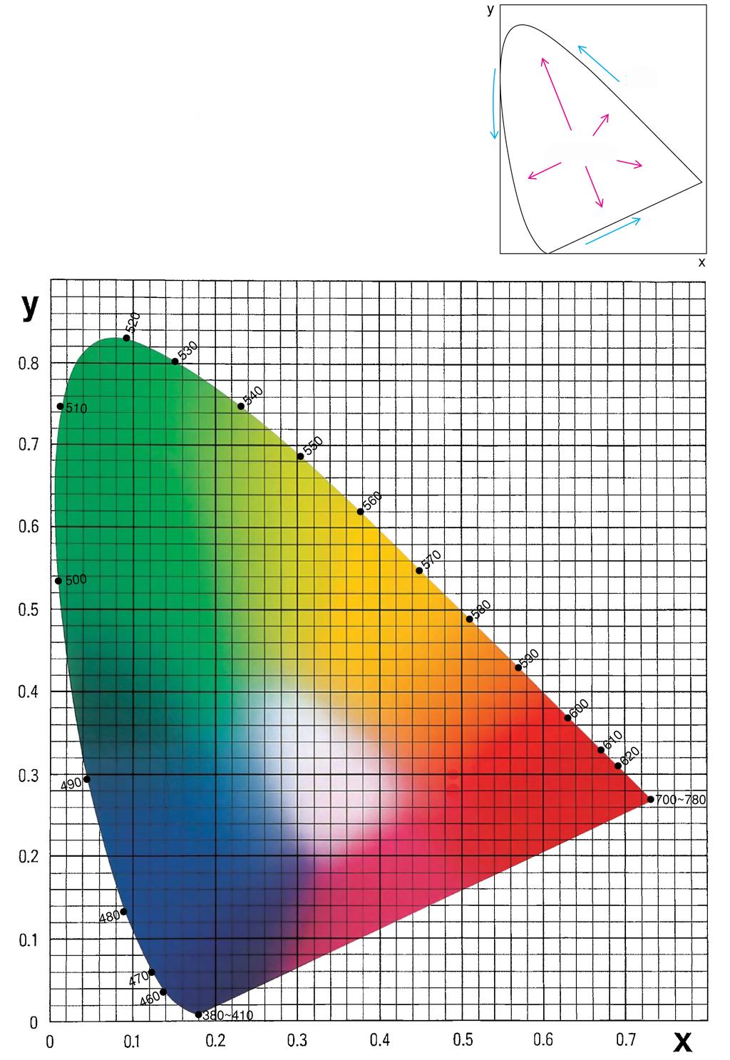 Figura 7: Diagrama de