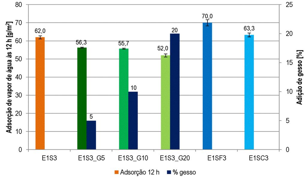 CARACTERIZAÇÃO DAS ARGAMASSAS NO ESTADO ENDURECIDO Figura 4.