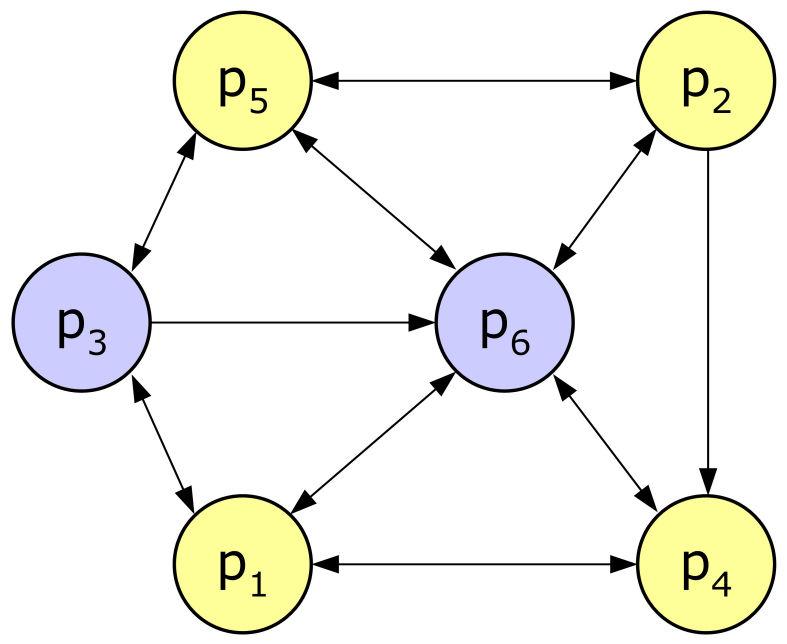 De forma a realizar essa seleção, inicialmente um algoritmo de agrupamento é executado, criando nc agrupamentos.