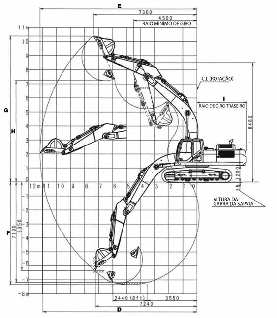 300 mm 7.340 mm G Altura máxima de escavação 9.850 mm 10.370 mm H Altura máxima de descarga 6.770 mm 7.