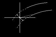 resolution s = IP/error