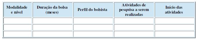 d) Cronograma de execução Apresentar as atividades do projeto, bem como os respectivos prazos previstos para sua execução (Sugestão: usar um gráfico de Gantt).