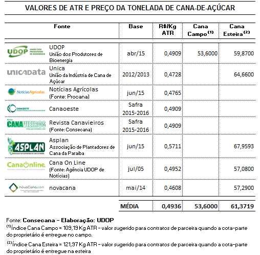 Rua Maria Cândida, 50 casa 7 Jardim Zara CEP:.