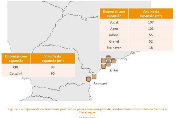 operações de importação (menos