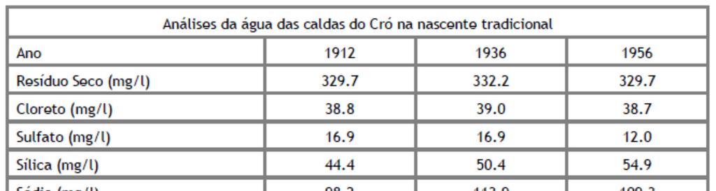 alalina fluoretada) com um ph na emergência elevado (8,38) e um teor de floresto muito superior ao normal.