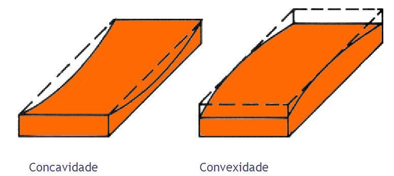 Exemplos: Variações comuns de falta de