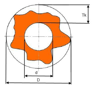 8.2.5-Diferença de forma do Circulo (Circularidade) [Tc] É a diferença de dois diâmetros de dois círculos concêntricos, entre os quais deve estar