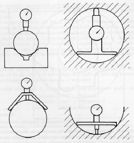 Avaliação: Medidas em diferentes