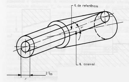 8.4.6-Desvio de Coaxialidade [Tco] É a região cilíndrica que deverá conter