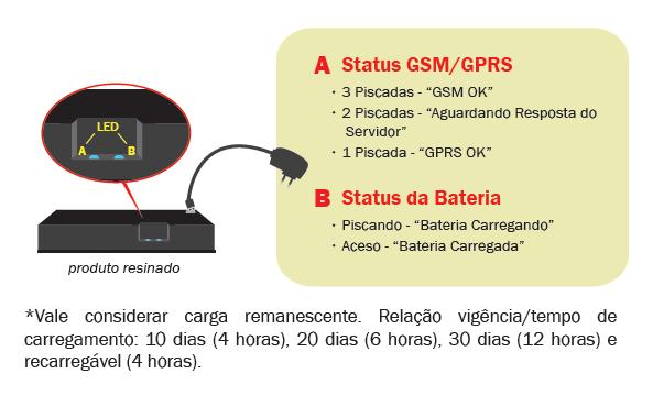 Para uma maior eficiência nos serviços de monitoramento/rastreamento da carga, é recomendado que o nível de bateria esteja com 100% em todos os embarques.