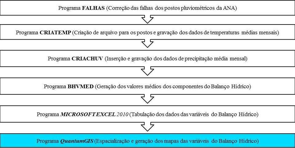 realizadas no QuantumGIS, versão 2.14 - Essen, por meio da técnica de interpolação IDW (peso pelo inverso da distância), conforme é apresenta do fluxograma abaixo (Figura 03). Figura 03.