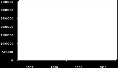 460,00 PICDT 66.912,00 64.800,00 43.200,00-174.912,00 PQI 39.288,00 - - - 39.288,00 DINTER Biologia - - - 600.000,00 600.000,00 TOTAL 1.137.730,66 1.377.300,00 2.330.660,00 3.121.800,00 7.967.