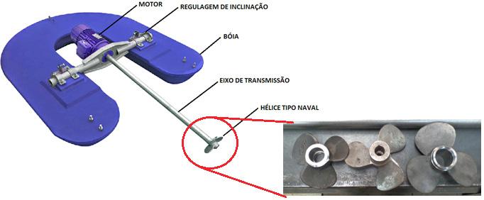 Michel Celso Gonçalves Moreira, Eduarda de Magalhães Dias Frinhani Imagem 1 Composição de um aerador de fluxo descendente, tendo em destaque as três hélices testadas (165, 180 e 190 mm de diâmetro)