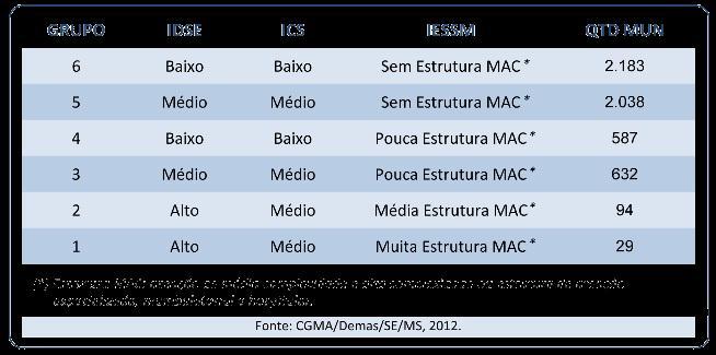 IDSUS Índice de Desenvolvimento do Agrupamento dos