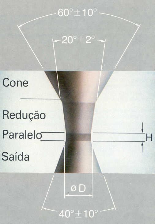 Geometria (Comprimento de Contato L T ): Para ângulos de redução maiores que o ideal o aumento da força de trefilação é devido ao escoamento não uniforme do material.
