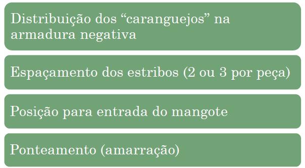 CONTROLE DE MONTAGEM CONTROLE DA PRODUÇÃO DA ARMADURA Amarração