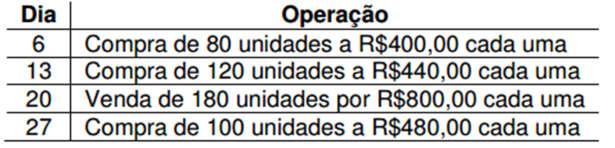 1 SIMULADOS DE PRONUNCIAMENTOS CONTÁBEIS CPCS - RESOLUÇÃO Simulado 24.11.2017 Fala pessoal, sexta-feira, BLACK FRIDAY e estamos aqui na luta resolvendo o nosso simulado semanal.