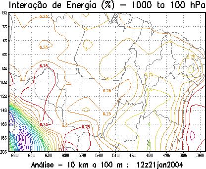 A figura 3 traz as interações de energia entre os modos da classe ME com a MIT e entre os próprios modos da