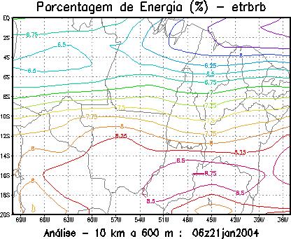 A figura 4 traz a porcentagem de energia para os modos horizontais de