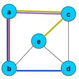 Excentricidade de um vértice A excentricidade de um vértice v, denotada por e(v), é a máxima das distâncias d(v, w) para